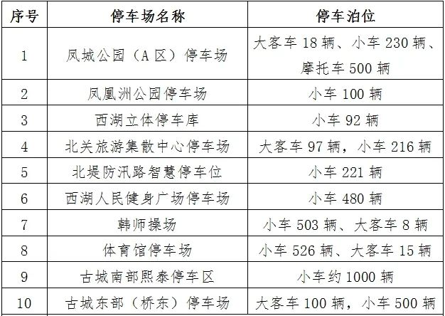 燃爆了！潮州旅游天气预报 五一旅游出行指南 - 潮州旅游两天攻略