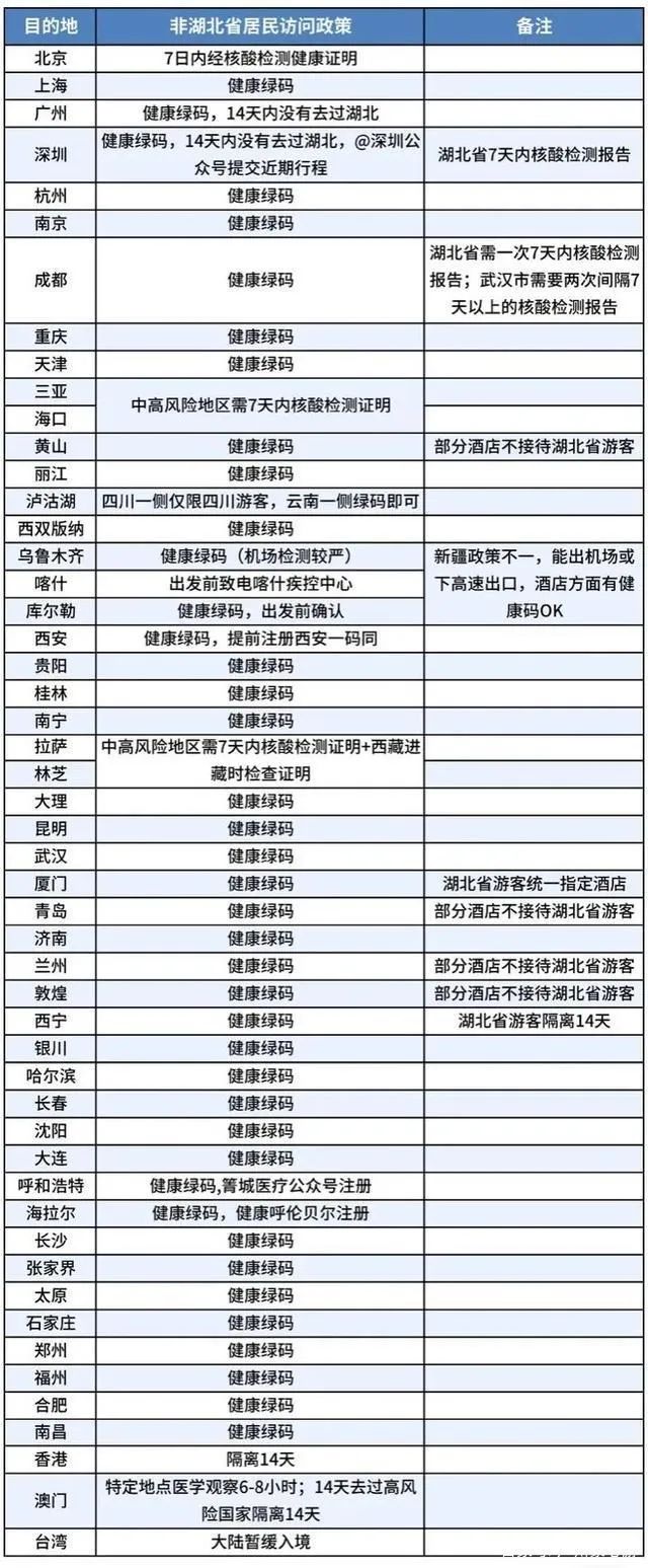 快来看！五一假期出游注意 五一旅游出行指南 - 五一出游需要注意什么