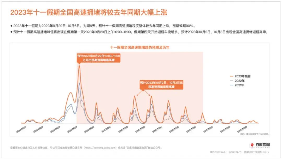 奔走相告！十一假期拥堵 十一出行指南 - 十一长假哪天最堵