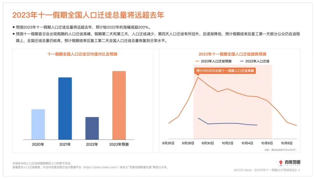 奔走相告！十一假期拥堵 十一出行指南 - 十一长假哪天最堵