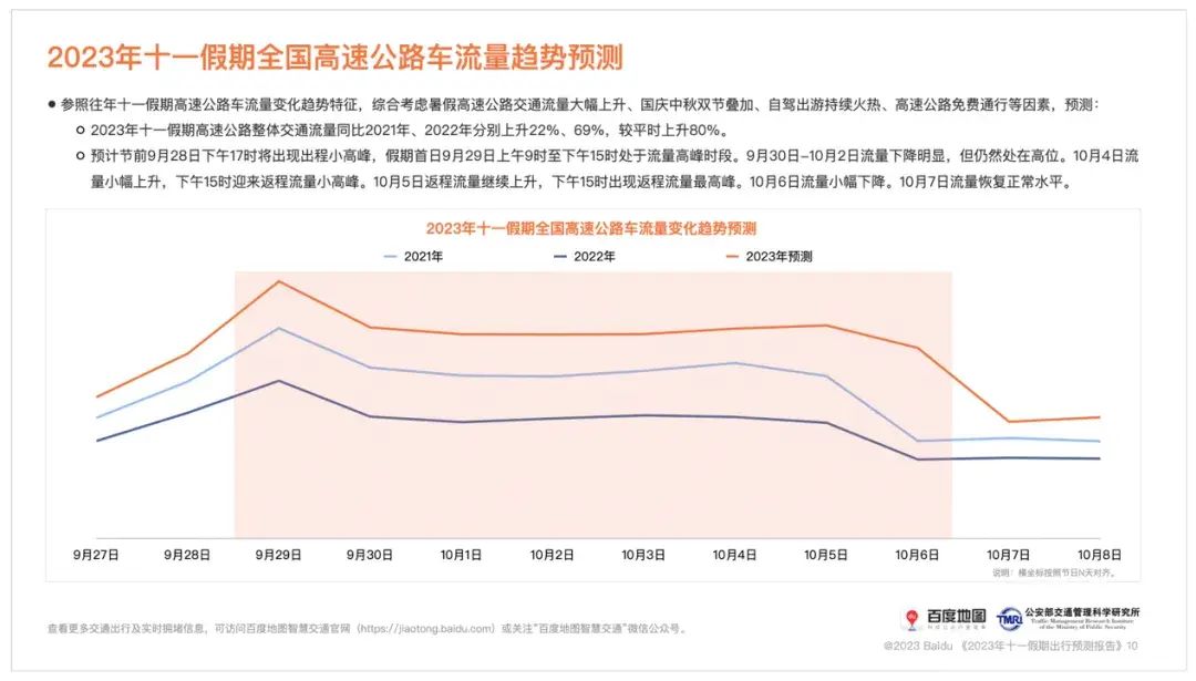 奔走相告！十一假期拥堵 十一出行指南 - 十一长假哪天最堵