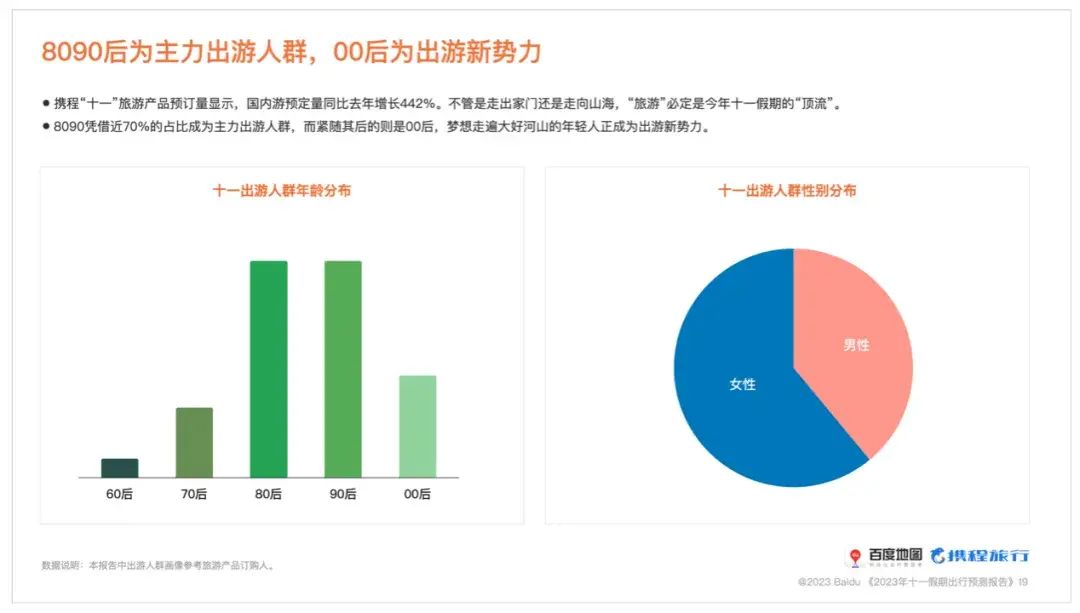 奔走相告！十一假期拥堵 十一出行指南 - 十一长假哪天最堵