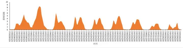 一篇读懂！国庆出行怎么避开高峰限行 十一出行指南 - 国庆出行怎么避开高峰区域