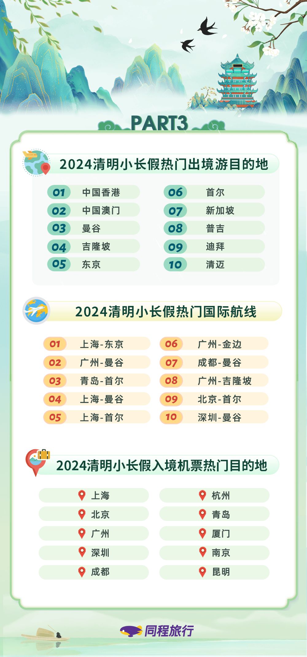 深度揭秘！清明节成都一日游去哪儿合适 全国热门旅游地攻略 - 清明节成都旅游好去处