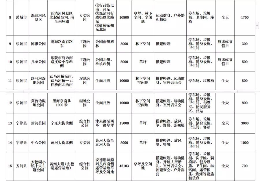 不要告诉别人！德州野外烧烤的地方 热门露营地攻略 - 德州哪里有空地烧烤