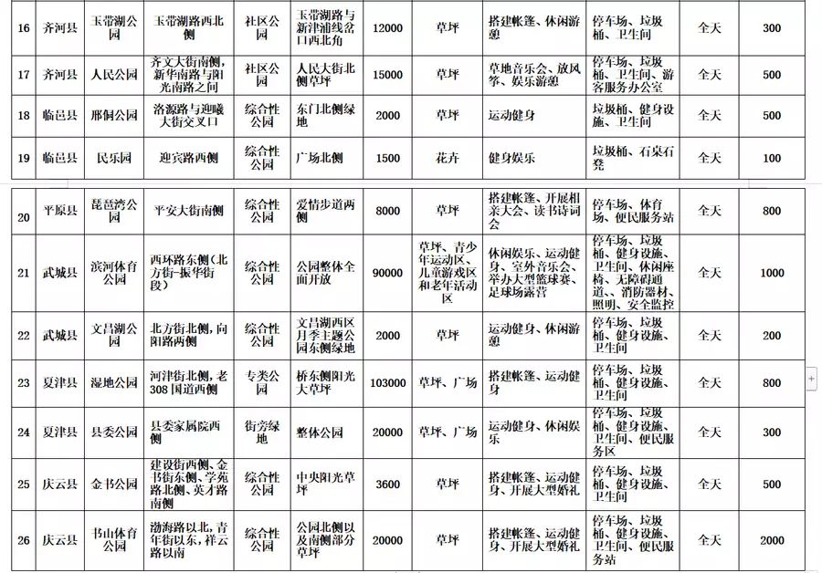 不要告诉别人！德州野外烧烤的地方 热门露营地攻略 - 德州哪里有空地烧烤