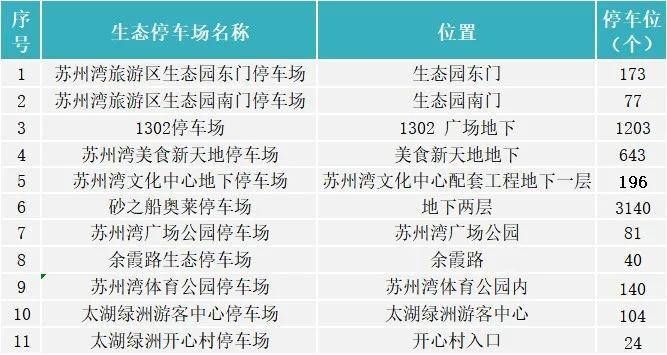 一看就会！吴江东太湖游玩攻略路线 野地露营攻略 - 吴江东太湖景区