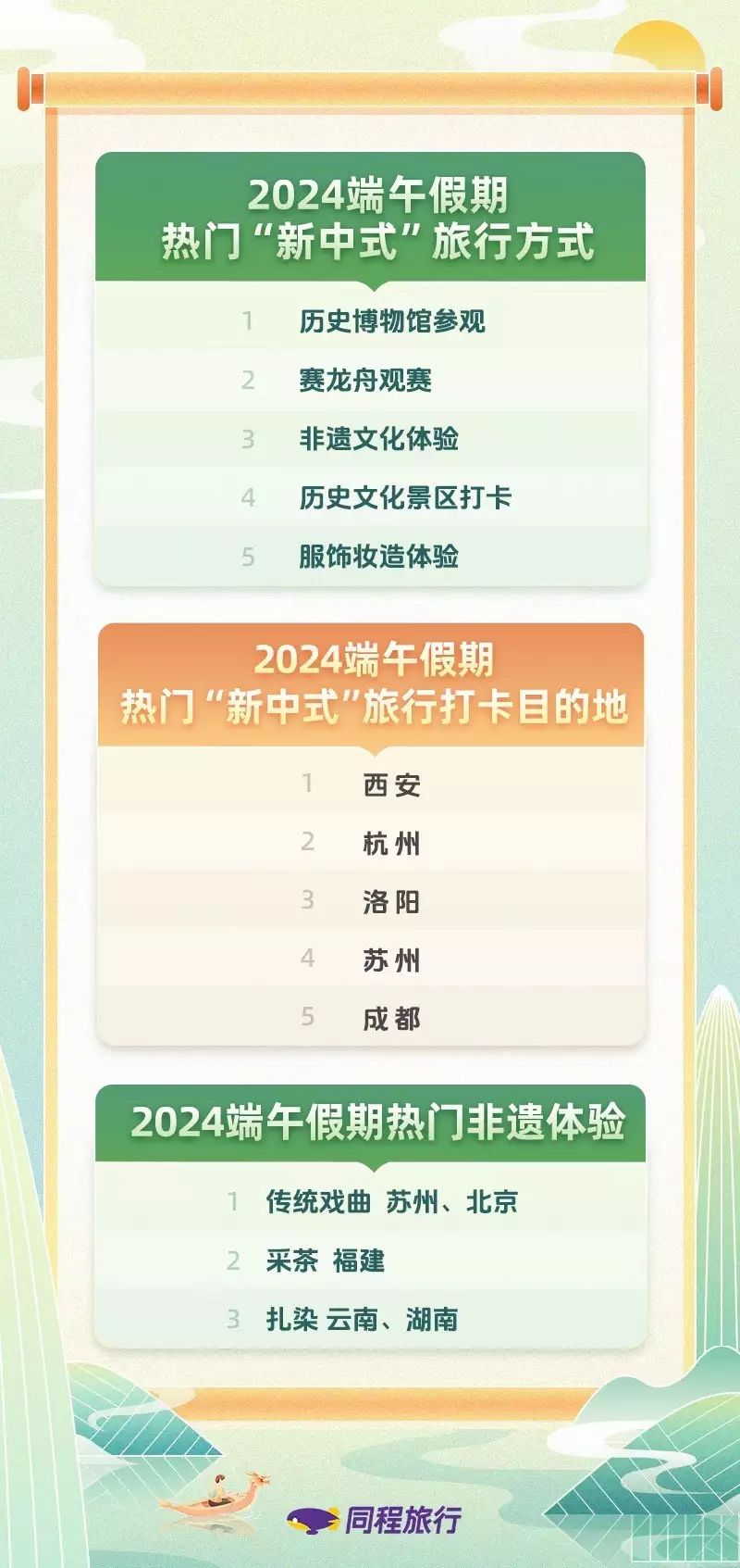 这样也行？！同程旅行网官网 端午节旅游攻略 - 同程旅行百度百科