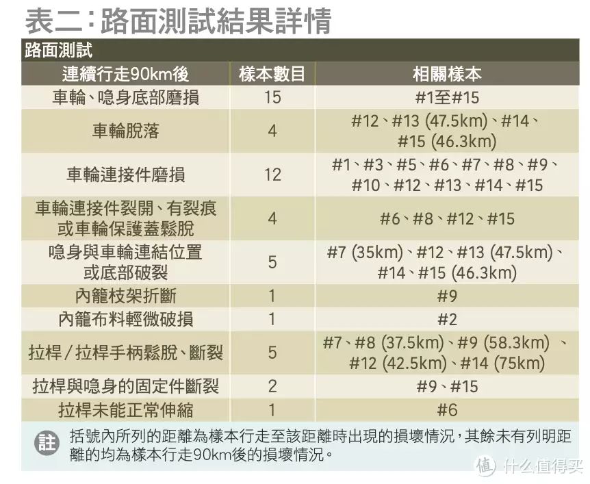 外出旅行必备物品清单统计图（外出旅行必备物品清单简笔画）爱可乐Echolac耐用与实用的完美结合，香港消委会推荐的行李箱