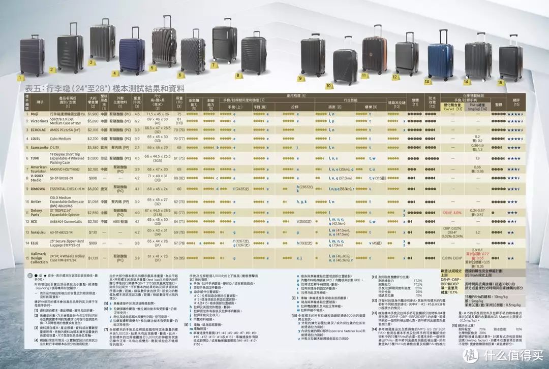 外出旅行必备物品清单统计图（外出旅行必备物品清单简笔画）爱可乐Echolac耐用与实用的完美结合，香港消委会推荐的行李箱