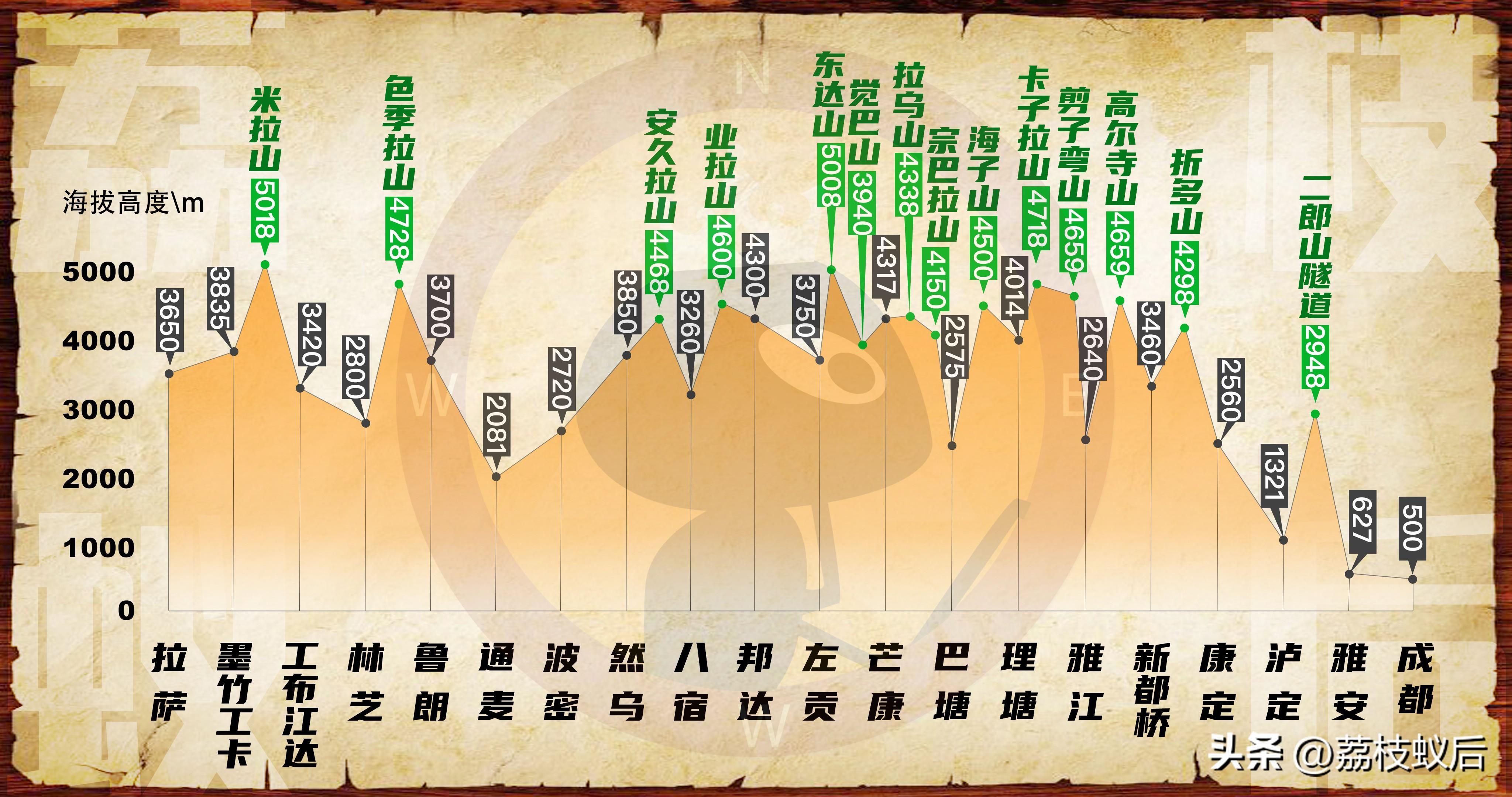 318川藏线骑行多少公里（318川藏线骑行最佳时间）318川藏线自驾路书，沿线住宿、美食全攻略，骑行参考图文版