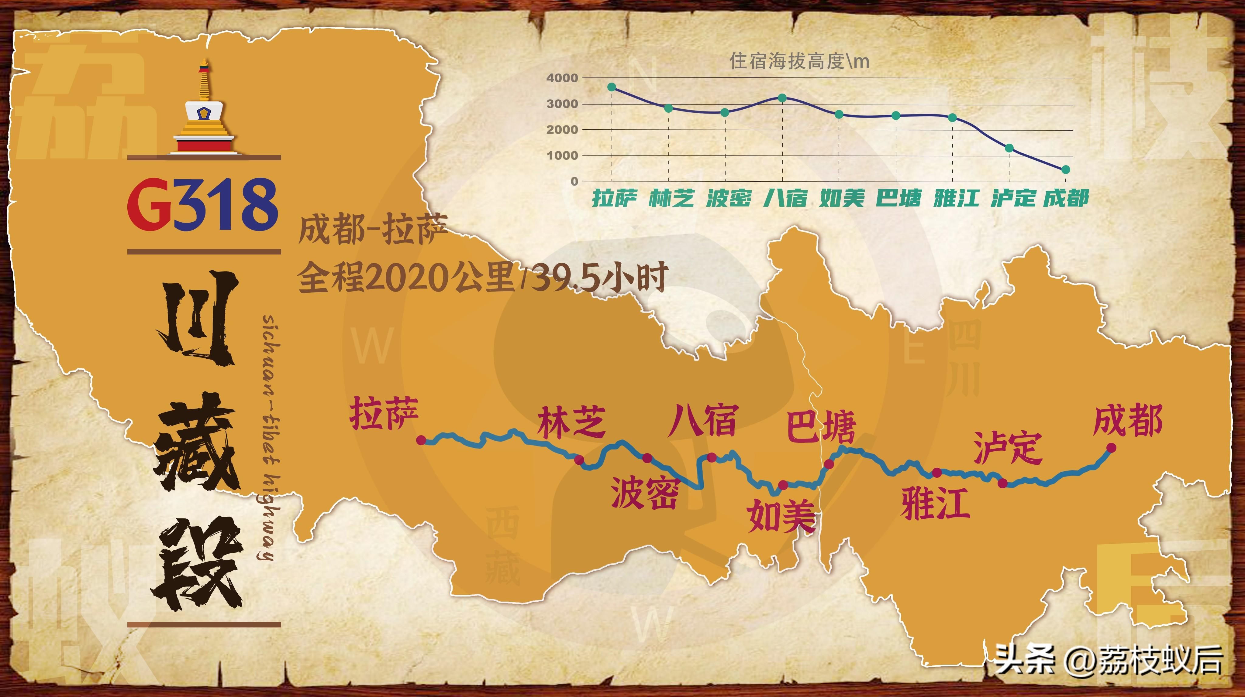 318川藏线骑行多少公里（318川藏线骑行最佳时间）318川藏线自驾路书，沿线住宿、美食全攻略，骑行参考图文版