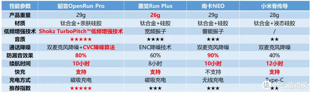 318川藏线骑行多少公里最好（318川藏线骑行多少公里一小时）2023年骨传导耳机选购指南丨韶音vs墨觉vs南卡vs小米等热门骨传导对比测评，哪款更值得买？张含韵又要引领时尚，穿衬衫+瑜伽裤就走机场，再配帽子更显气质