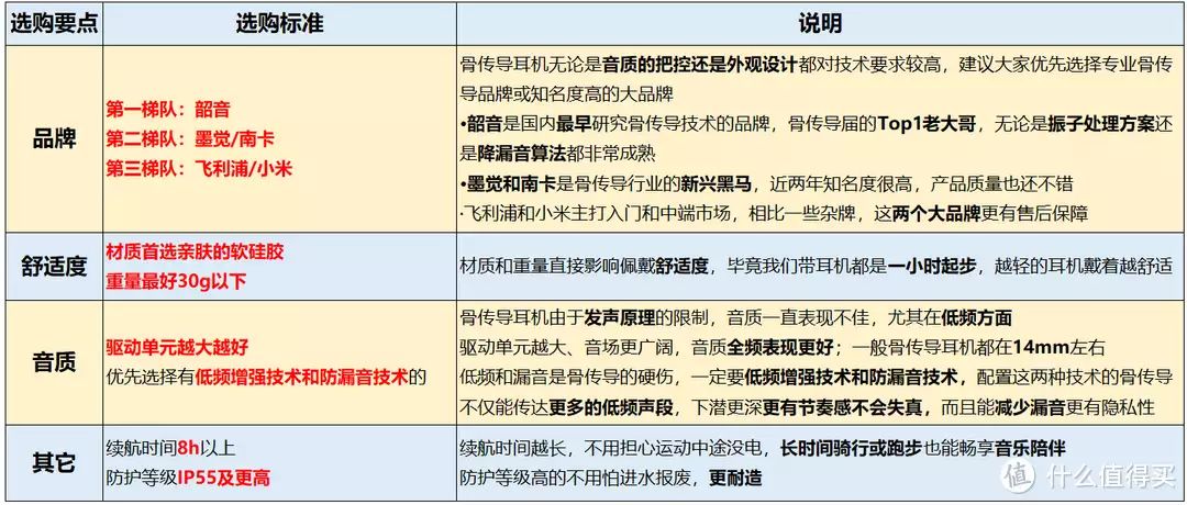 318川藏线骑行多少公里最好（318川藏线骑行多少公里一小时）2023年骨传导耳机选购指南丨韶音vs墨觉vs南卡vs小米等热门骨传导对比测评，哪款更值得买？张含韵又要引领时尚，穿衬衫+瑜伽裤就走机场，再配帽子更显气质