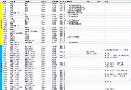 318川藏线骑行需要多长时间（318川藏线骑行攻略）山东奶爸带5岁半女儿骑行40天去西藏：成长中走的每一步都算数《庆余年2》戏里情商高，戏外大赢家，侯公公的演员儿子帅出天际