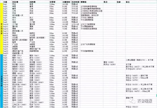 318川藏骑行攻略（川藏318骑行路线日程）“出发首日就哭着要妈妈！”枣庄男子带5岁女儿40天骑行到西藏庆余年2穿帮镜头！郭尚书智能手表，二皇子海底捞！叶轻眉留下的