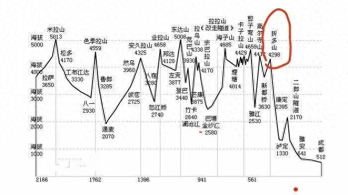 318川藏线自行车攻略（骑行318川藏线路书）富士康员工杨春玲骑行川藏线D5：翻越折多山