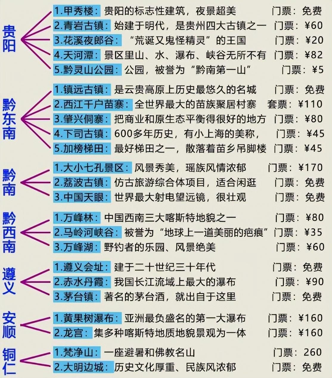 贵州自驾游最佳路线图（贵州旅游攻略自由行最佳线路5天 从杭州出发要多少钱）为什么没人把贵州旅游讲明白呢?贵州旅游最新最全攻略