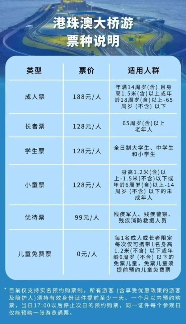 港澳旅游攻略景点必去（港澳旅游攻略自由行）港珠澳大桥游攻略来了