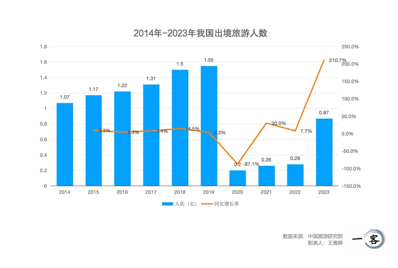 国外旅游景点排行前十名（国外旅游景点排行前十名!你都知道哪些?）去国外旅行，更便宜了？